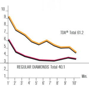 TDA - Illustration Fig.2